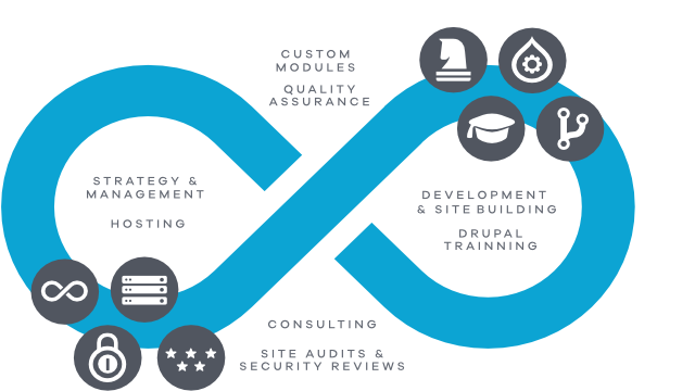 Welcome to Realityloop GitLab